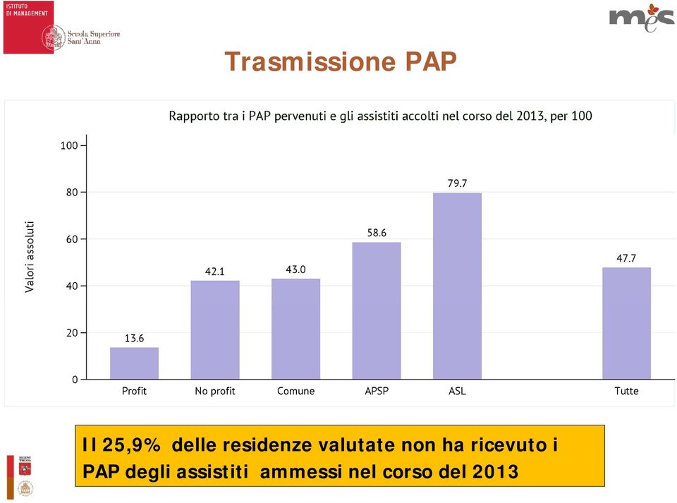 ha ricevuto i PAP degli