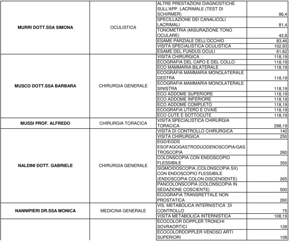 LACRIMALE (TEST DI SCHIRMER) 86,4 SPECILLAZIONE DEI CANALICOLI LACRIMALI 81,4 TONOMETRIA (MISURAZIONE TONO OCULARE) 42,8 ESAME PARZIALE DELL'OCCHIO 83,46 VISITA SPECIALISTICA OCULISTICA 102,93 ESAME