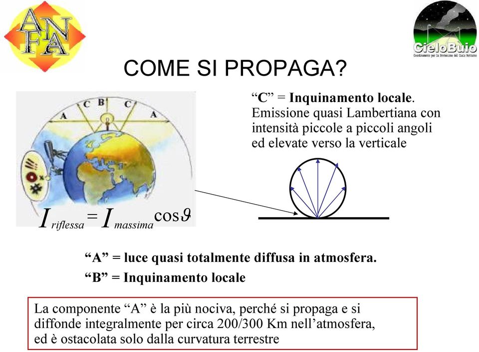 riflessa I massima cos A = luce quasi totalmente diffusa in atmosfera.