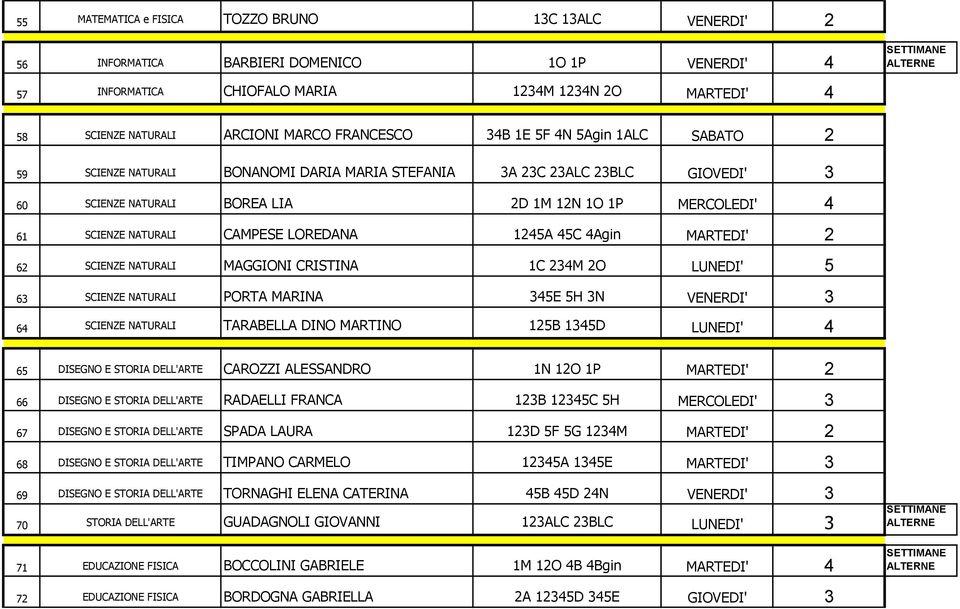 NATURALI CAMPESE LOREDANA 1245A 45C 4Agin MARTEDI' 2 62 SCIENZE NATURALI MAGGIONI CRISTINA 1C 234M 2O LUNEDI' 5 63 SCIENZE NATURALI PORTA MARINA 345E 5H 3N VENERDI' 3 64 SCIENZE NATURALI TARABELLA