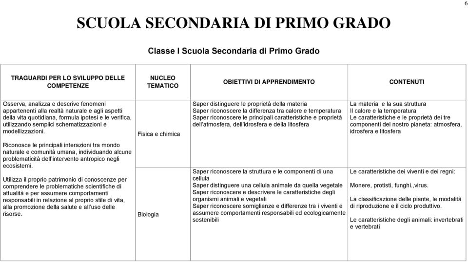 Riconosce le principali interazioni tra mondo naturale e comunità umana, individuando alcune problematicità dell intervento antropico negli ecosistemi.