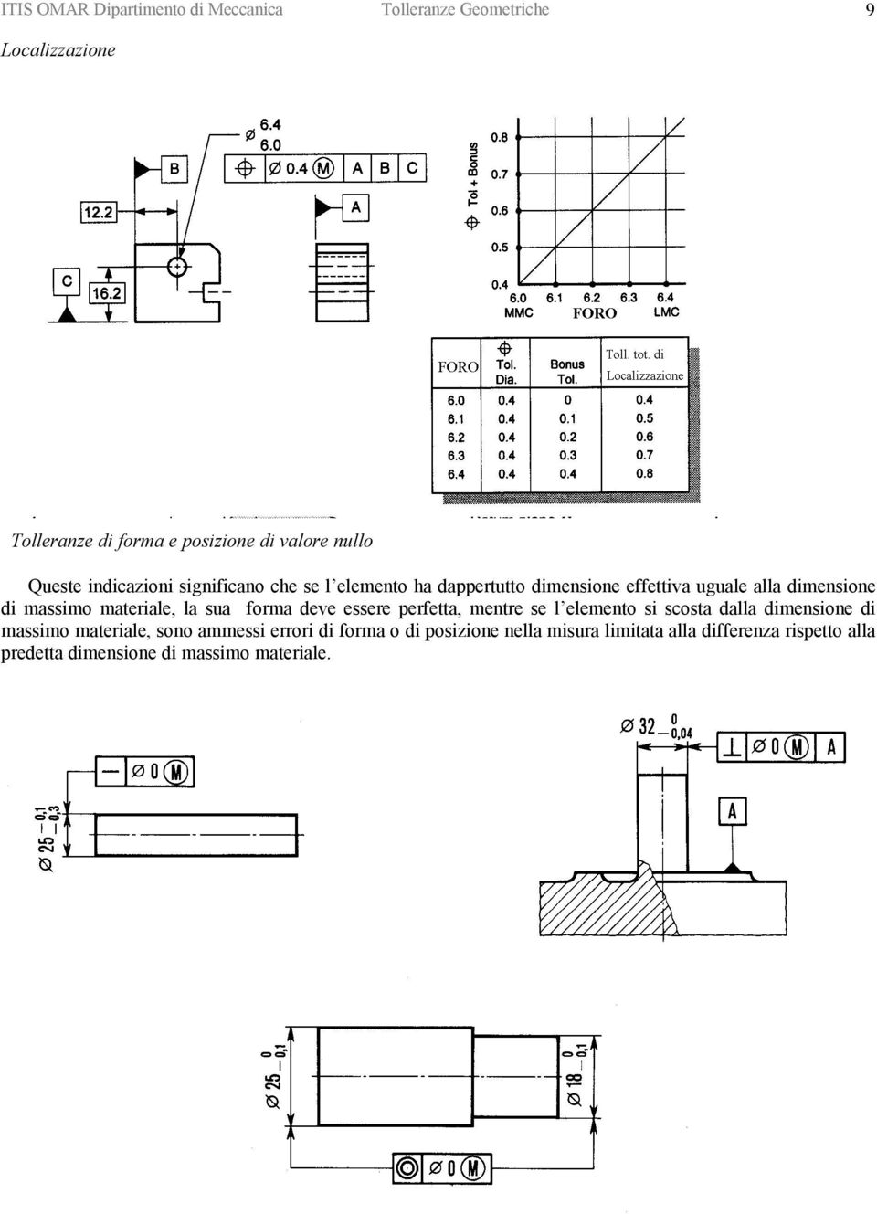 materiale, la sua forma deve essere perfetta, mentre se l elemento si scosta dalla dimensione di massimo materiale, sono