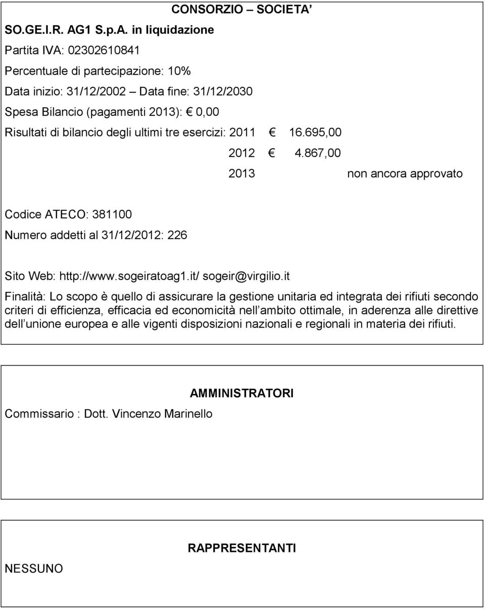 in liquidazione Partita IVA: 02302610841 Percentuale di partecipazione: 10% Data inizio: 31/12/2002 Data fine: 31/12/2030 Risultati di bilancio degli ultimi tre esercizi: