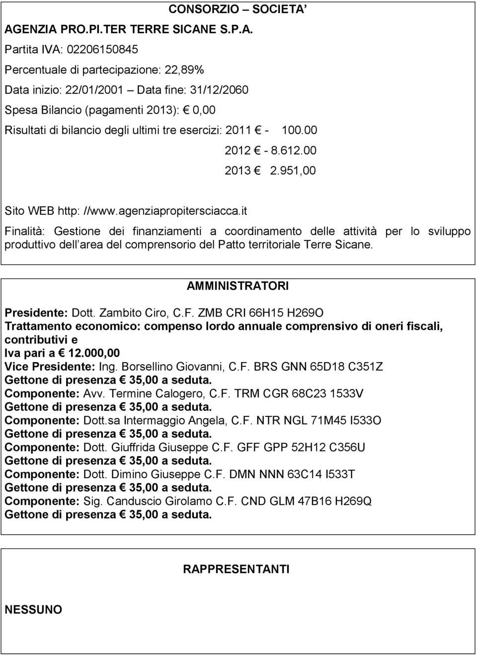 it Finalità: Gestione dei finanziamenti a coordinamento delle attività per lo sviluppo produttivo dell area del comprensorio del Patto territoriale Terre Sicane. Presidente: Dott. Zambito Ciro, C.F. ZMB CRI 66H15 H269O Trattamento economico: compenso lordo annuale comprensivo di oneri fiscali, contributivi e Iva pari a 12.