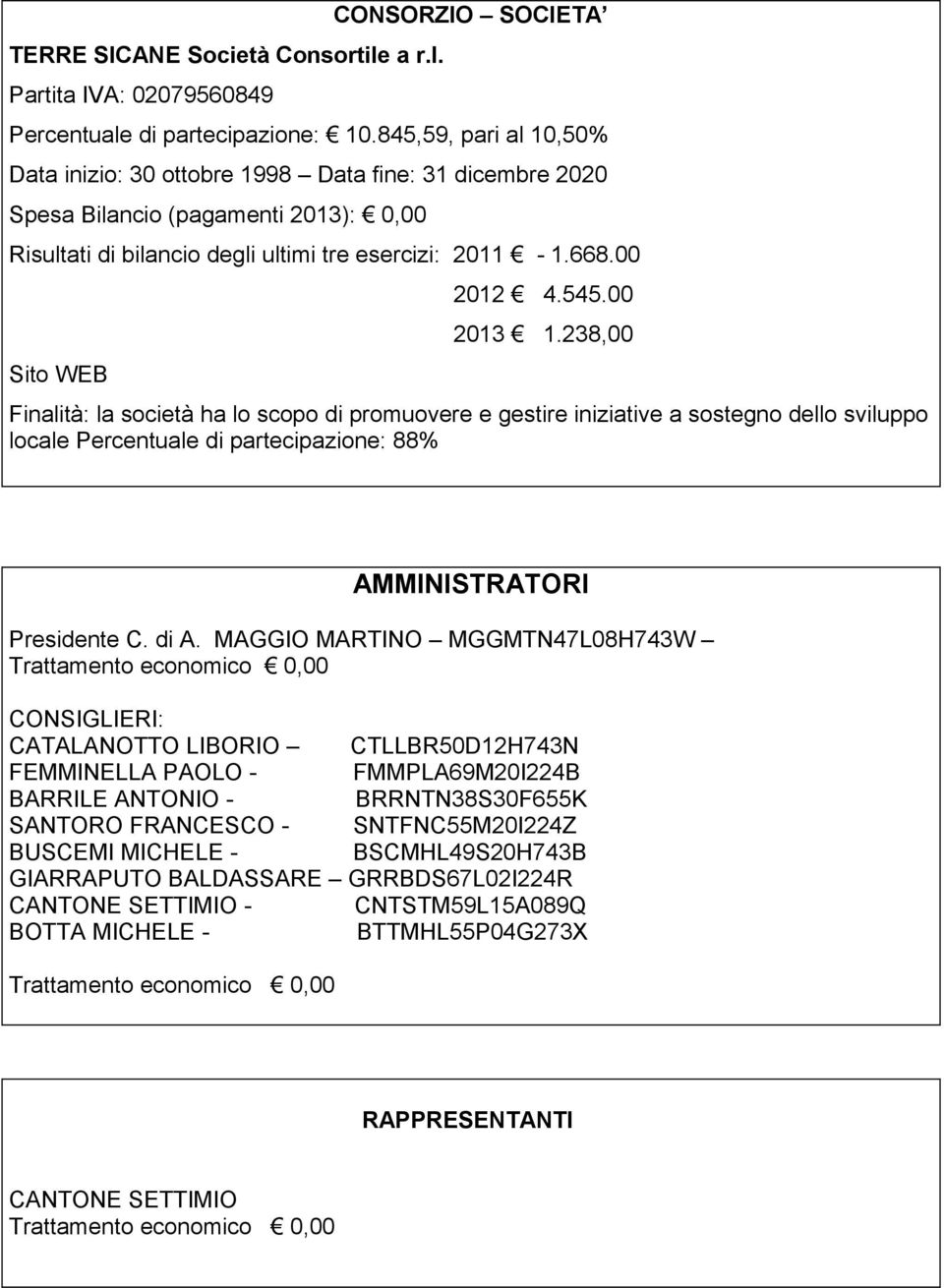 238,00 Finalità: la società ha lo scopo di promuovere e gestire iniziative a sostegno dello sviluppo locale Percentuale di partecipazione: 88% Presidente C. di A.