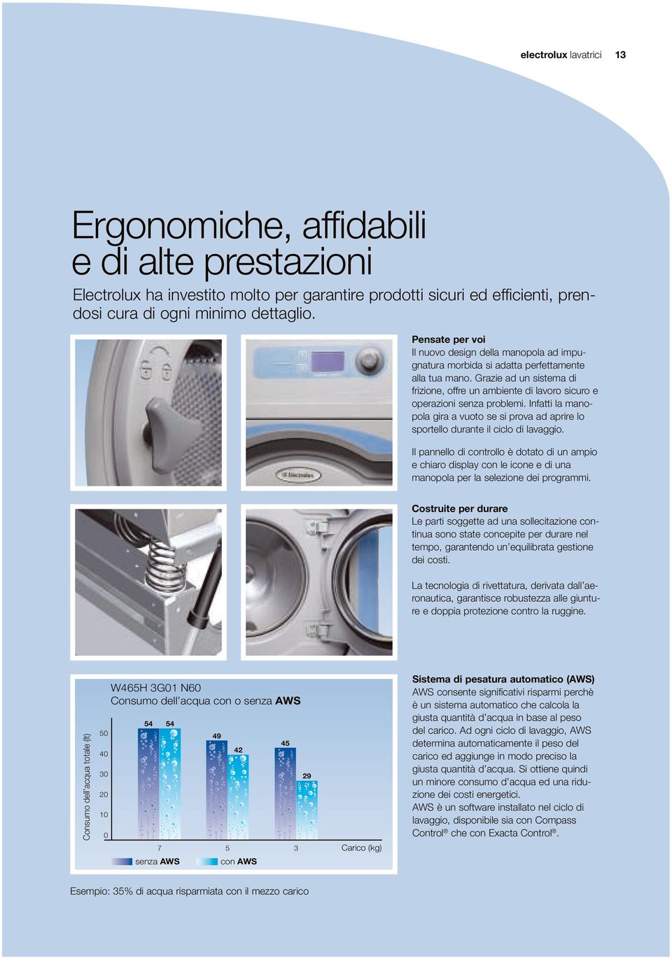 Grazie ad un sistema di frizione, offre un ambiente di lavoro sicuro e operazioni senza problemi. Infatti la manopola gira a vuoto se si prova ad aprire lo sportello durante il ciclo di lavaggio.