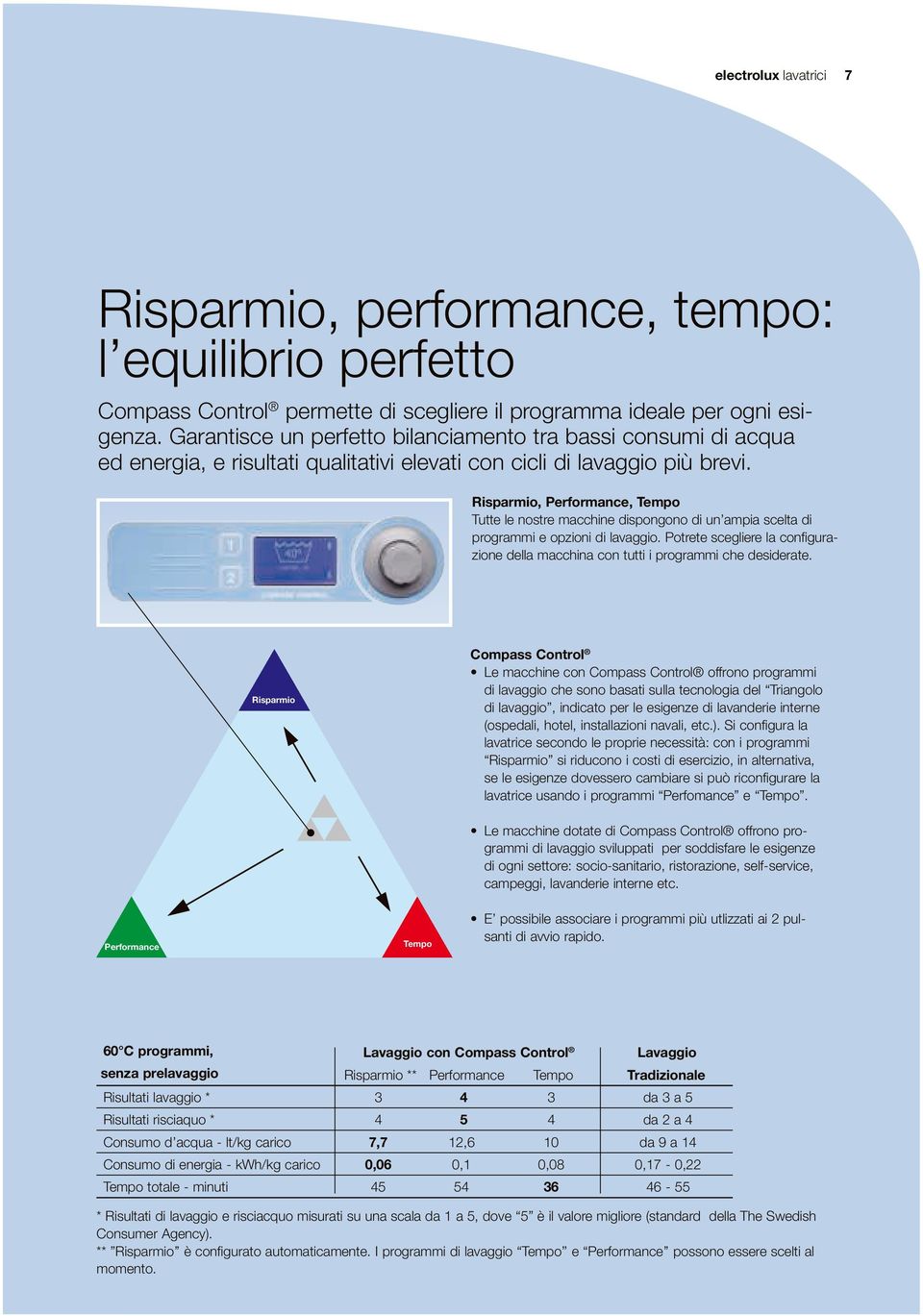 Risparmio, Performance, Tempo Tutte le nostre macchine dispongono di un ampia scelta di programmi e opzioni di lavaggio.