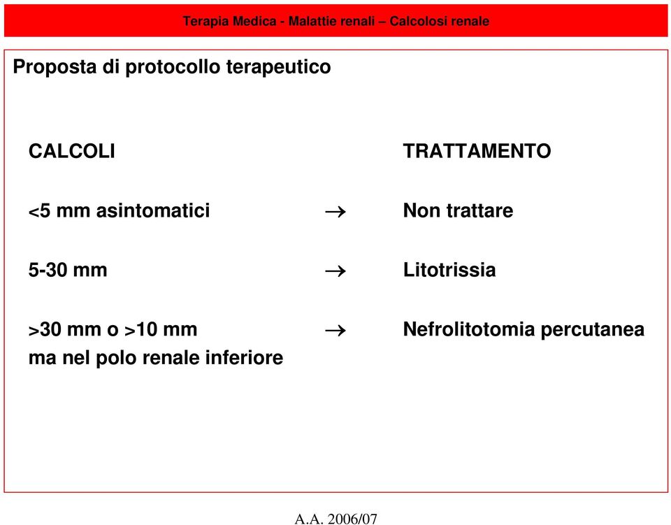 5-30 mm Litotrissia >30 mm o >10 mm