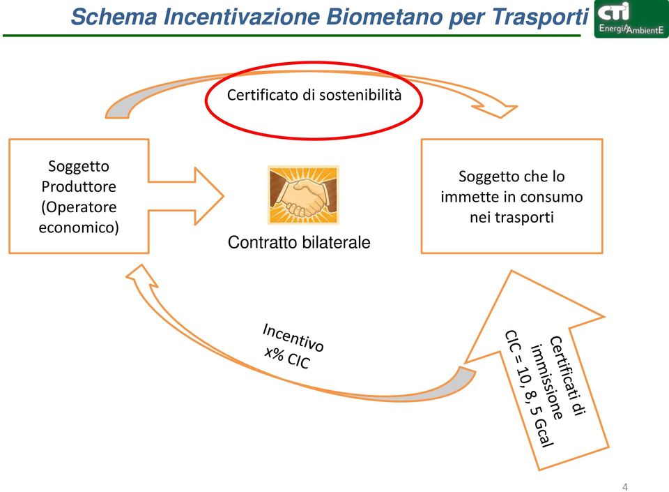 Produttore (Operatore economico) Contratto