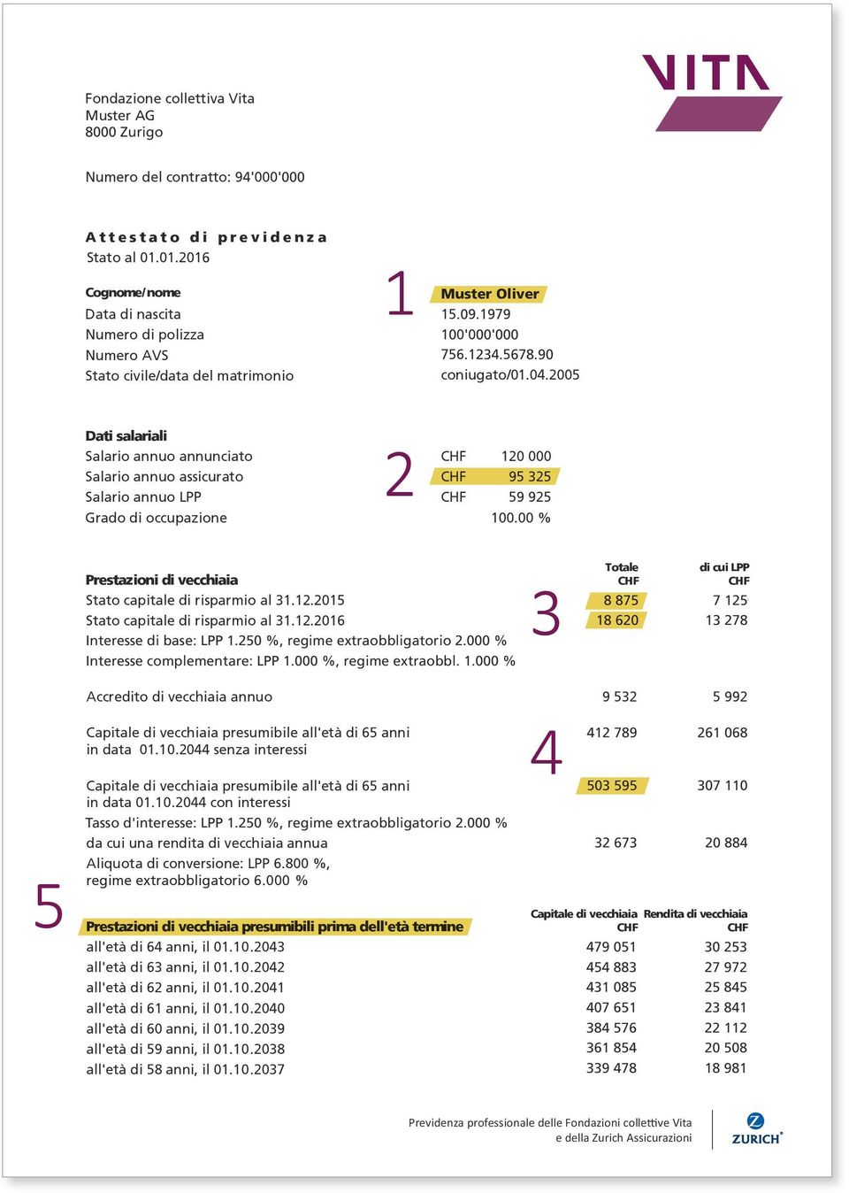 100'000'000 09.1979 Numero AVS di polizza Stato Numero civile/data AVS del matrimonio 100'000'000 756.1234.5678.90 756.1234.5678.90 coniugato/01.04.2005 Stato civile/data del matrimonio coniugato/01.