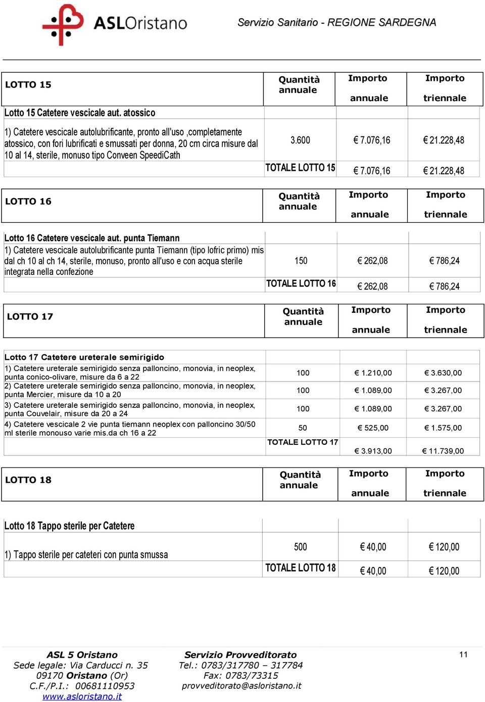 SpeediCath 3.600 7.076,16 21.228,48 TOTALE LOTTO 15 7.076,16 21.228,48 LOTTO 16 Lotto 16 Catetere vescicale aut.