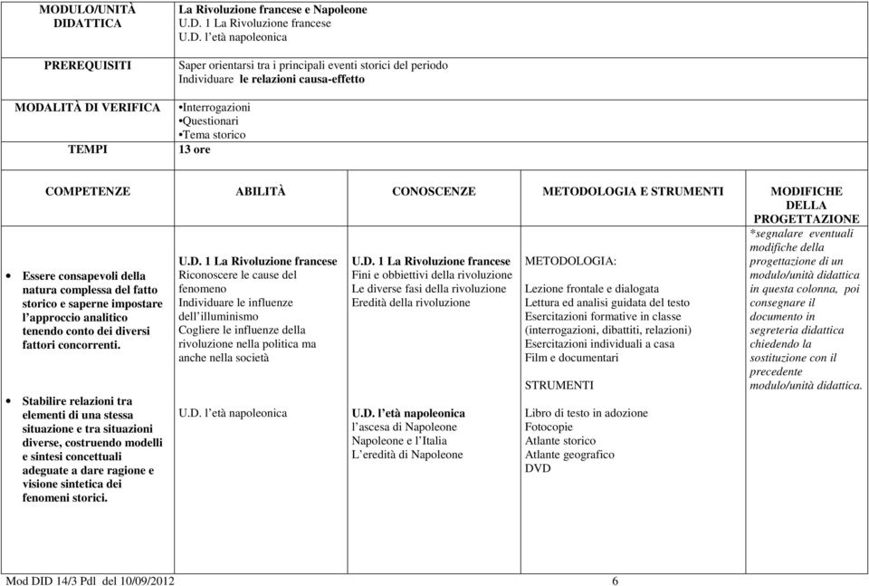 consapevoli della natura complessa del fatto storico e saperne impostare l approccio analitico tenendo conto dei diversi fattori concorrenti.