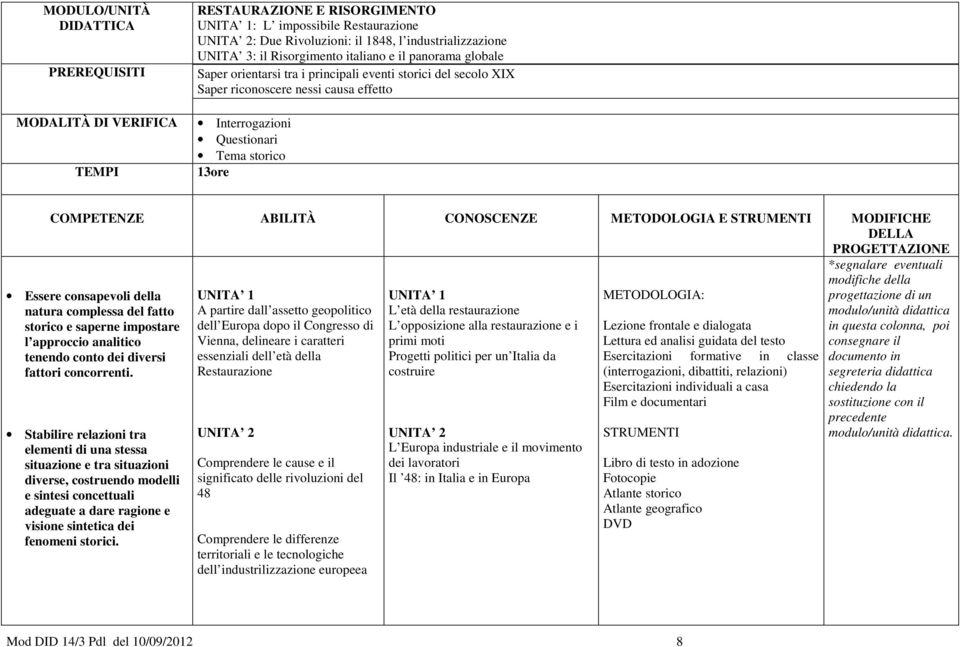 COMPETENZE ABILITÀ CONOSCENZE METODOLOGIA E STRUMENTI MODIFICHE DELLA PROGETTAZIONE Essere consapevoli della natura complessa del fatto storico e saperne impostare l approccio analitico tenendo conto