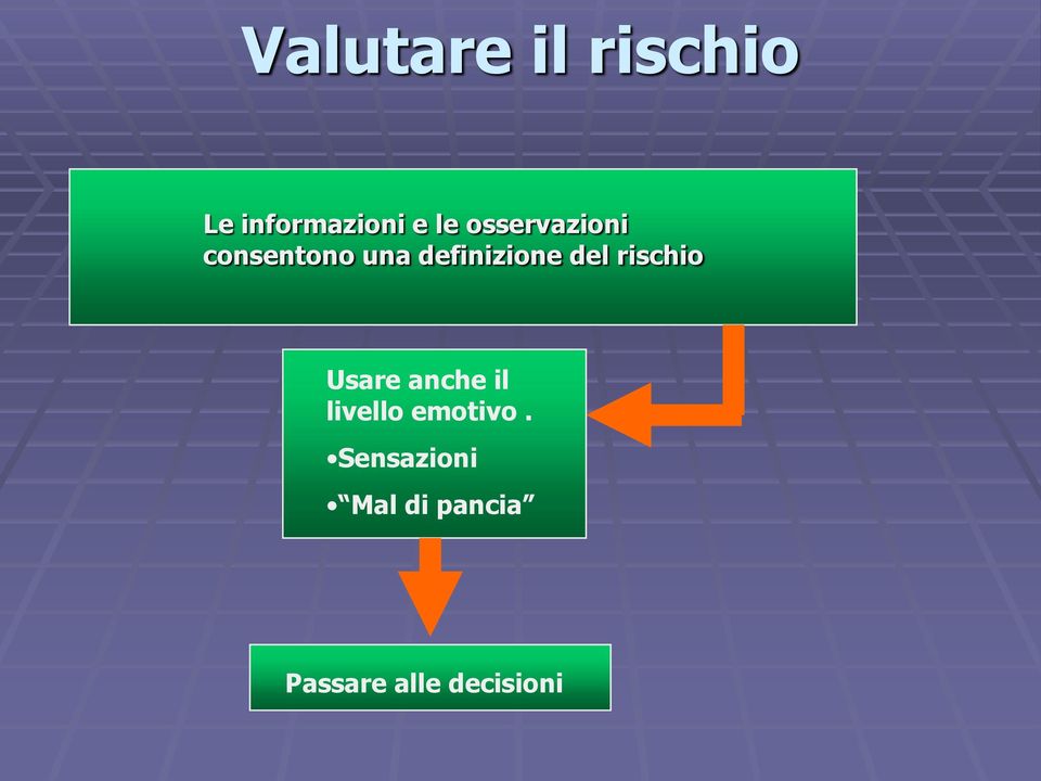 del rischio Usare anche il livello emotivo.