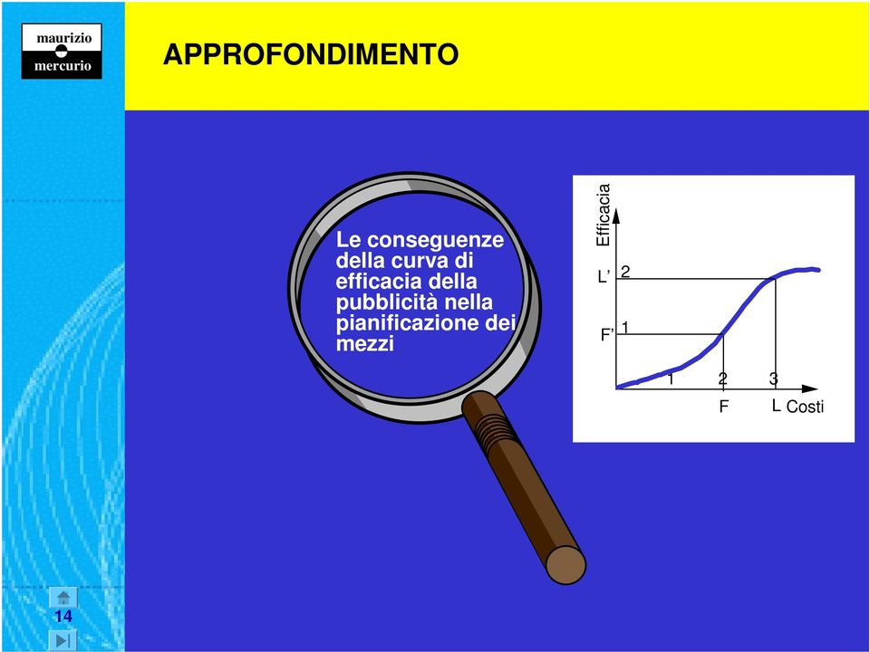 pubblicità nella pianificazione dei