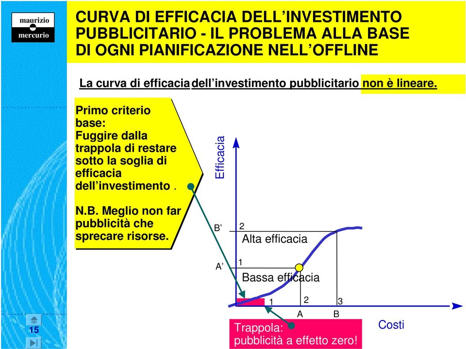 Primo criterio base: Fuggire dalla trappola di restare sotto la soglia di efficacia dell investimento. N.B.