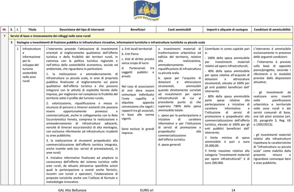 Sostegno a investimenti di fruizione pubblica in infrastrutture ricreative, informazioni turistiche e infrastrutture turistiche su piccola scala 1 Infrastrutture e informazione per lo sviluppo del