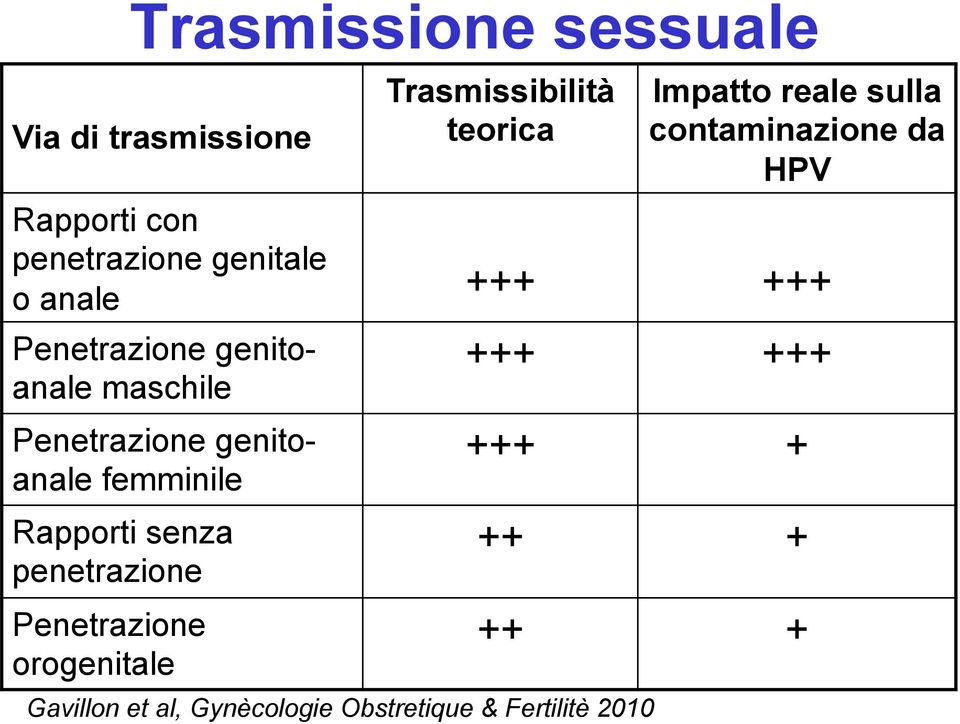 genitoanale maschile Penetrazione genitoanale femminile Rapporti senza penetrazione