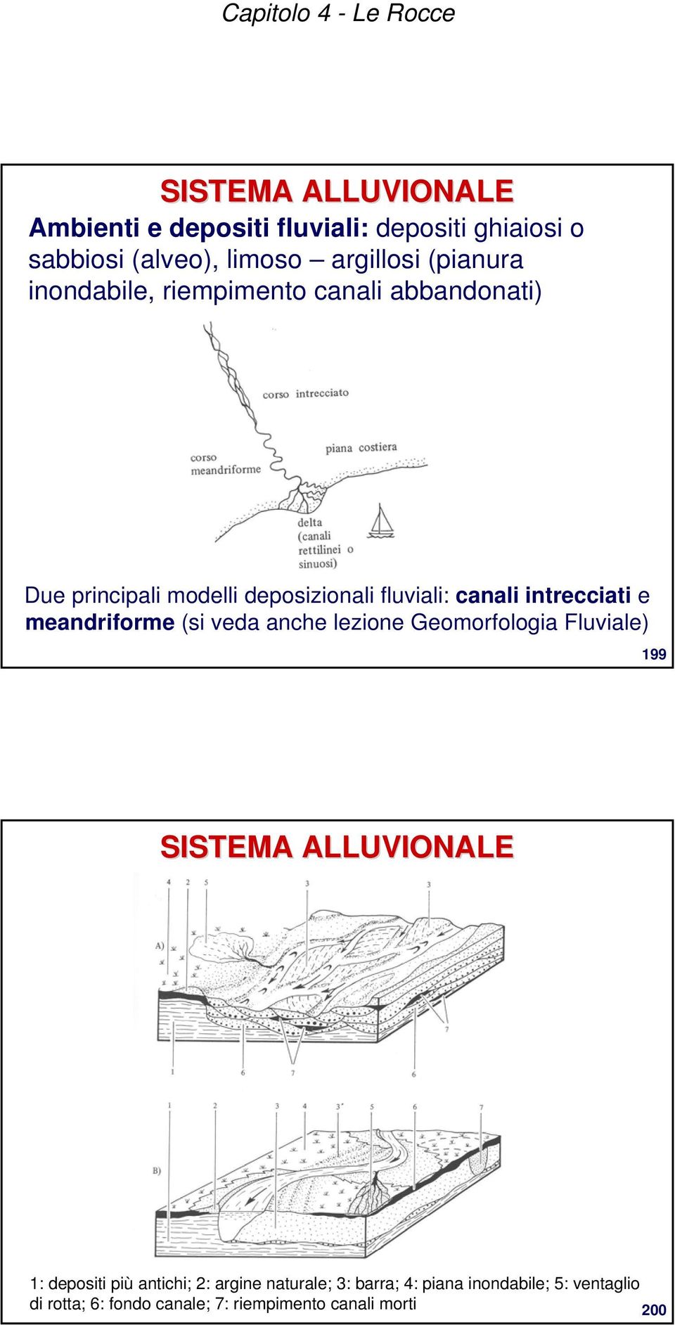 meandriforme (si veda anche lezione Geomorfologia Fluviale) 199 SISTEMA ALLUVIONALE 1: depositi più antichi; 2: