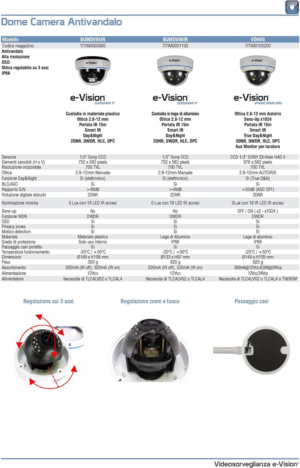 8-12 mm Autoiris Sens-Up x1024 Portata IR 15m 3DNR, DWDR, HLC, DPC Aux Monitor per taratura Sensore 1/3 Sony CCD 1/3 Sony CCD CCD 1/3 SONY EX-View HAD II Elementi sensibili (H x V) 752 x 582 pixels