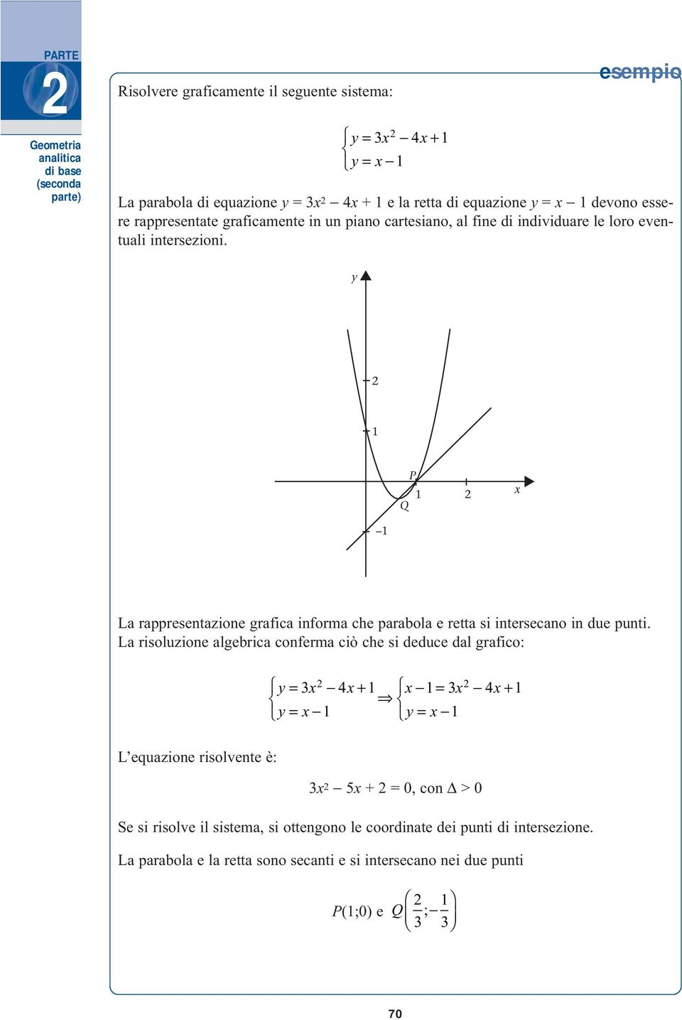 P Q La rappresentazione grafica informa che parabola e retta si intersecano in due punti.