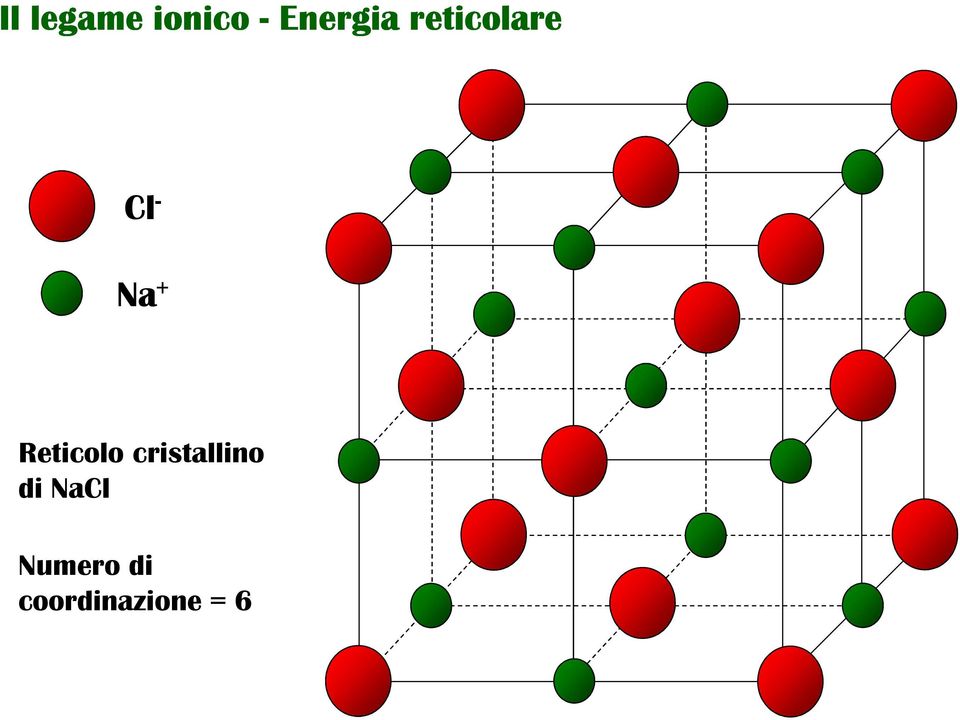 Na + Reticolo cristallino