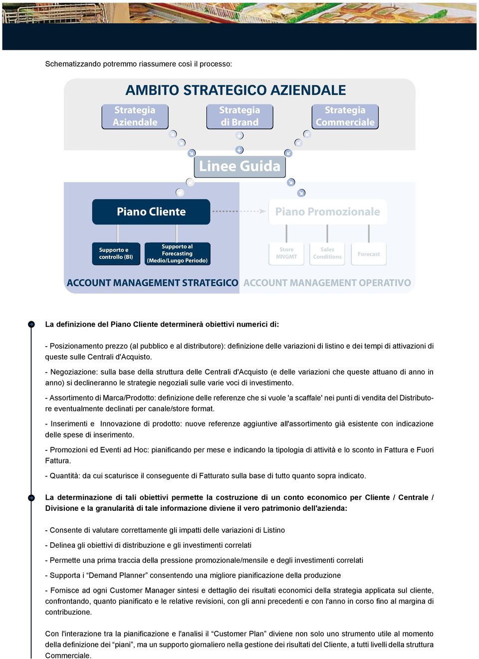 (al pubblico e al distributore): definizione delle variazioni di listino e dei tempi di attivazioni di queste sulle Centrali d'acquisto.