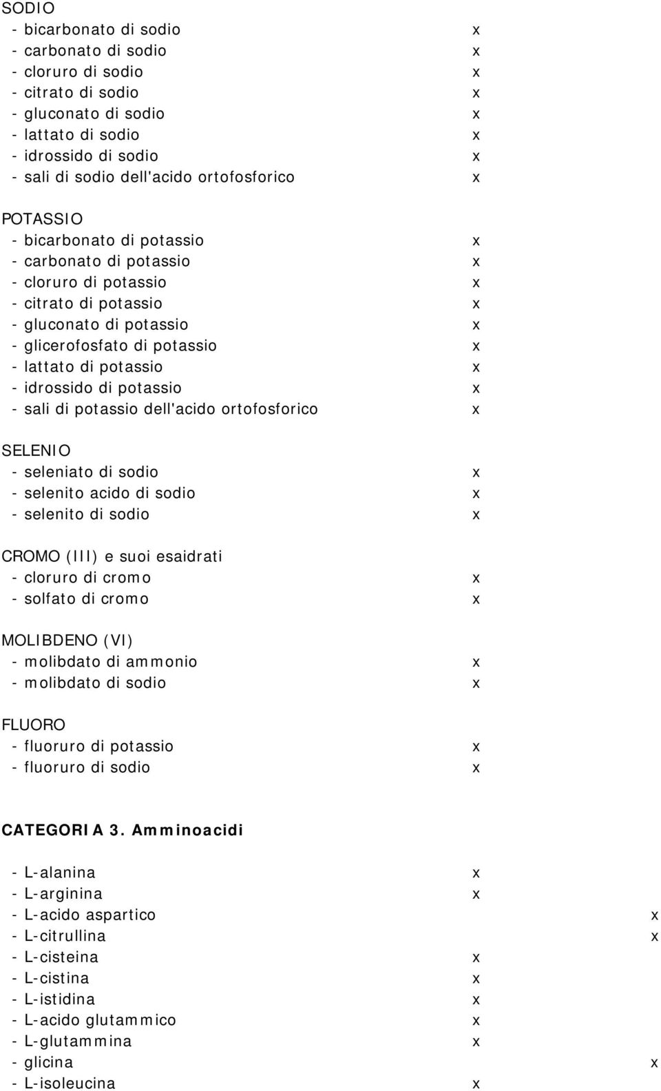 potassio x - idrossido di potassio x - sali di potassio dell'acido ortofosforico x SELENIO - seleniato di sodio x - selenito acido di sodio x - selenito di sodio x CROMO (III) e suoi esaidrati -