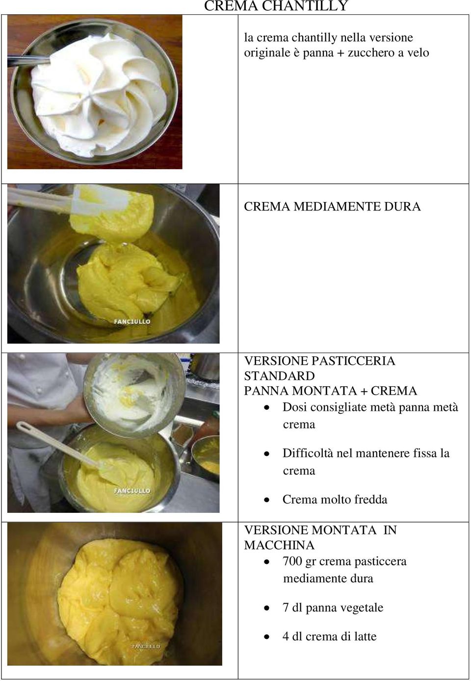 crema Difficoltà nel mantenere fissa la crema Crema molto fredda VERSIONE Fissare MONTATA la crema