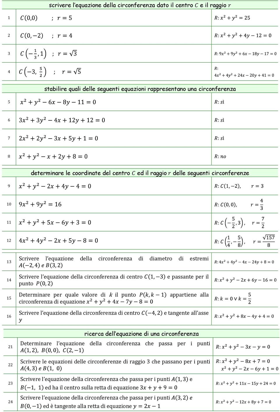 ciconfeenza di equazione Scivee l equazione della ciconfeenza di cento e paante pe il appatiene alla e tangente all ae 21 iceca dell equazione di una ciconfeenza Deteminae l equazione della