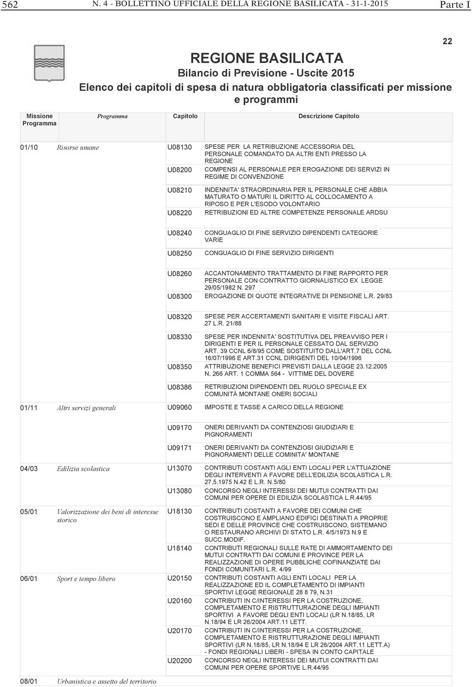 AL PERSONALE PER EROGAZIONE DEI SERVIZI IN REGIME DI CONVENZIONE U08210 U080 INDENNITA' STRAORDINARIA PER IL PERSONALE CHE ABBIA MATURATO O MATURI IL DIRITTO AL COLLOCAMENTO A RIPOSO E PER L'ESODO