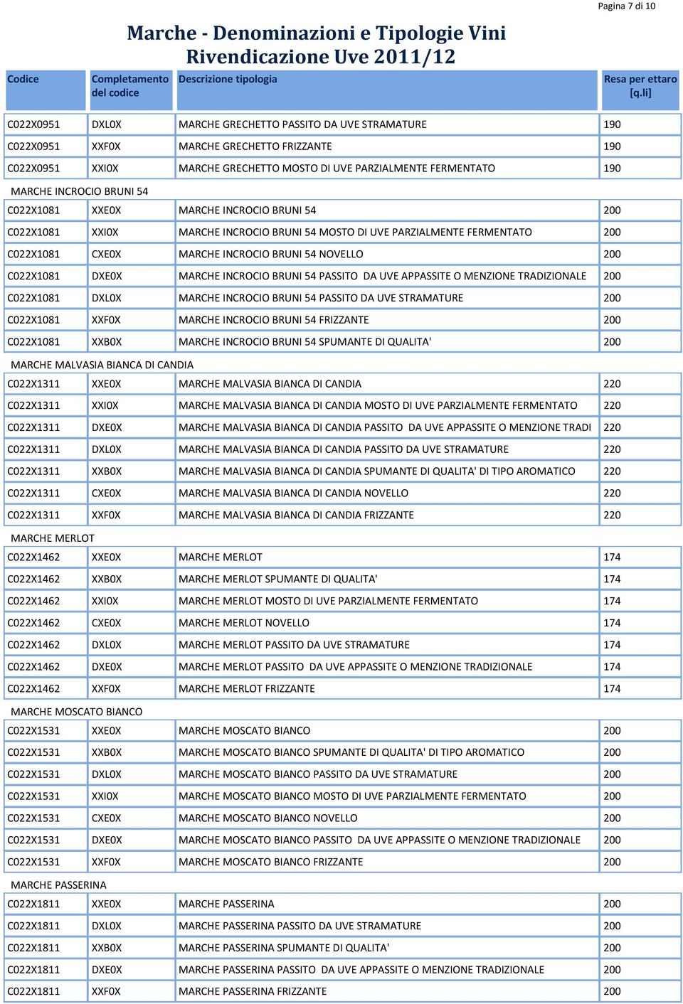 NOVELLO 200 C022X1081 DXE0X MARCHE INCROCIO BRUNI 54 PASSITO DA UVE APPASSITE O MENZIONE TRADIZIONALE 200 C022X1081 DXL0X MARCHE INCROCIO BRUNI 54 PASSITO DA UVE STRAMATURE 200 C022X1081 XXF0X MARCHE