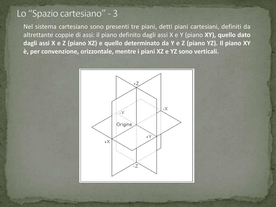 quello dato dagli assi X e Z (piano XZ) e quello determinato da Y e Z (piano YZ).