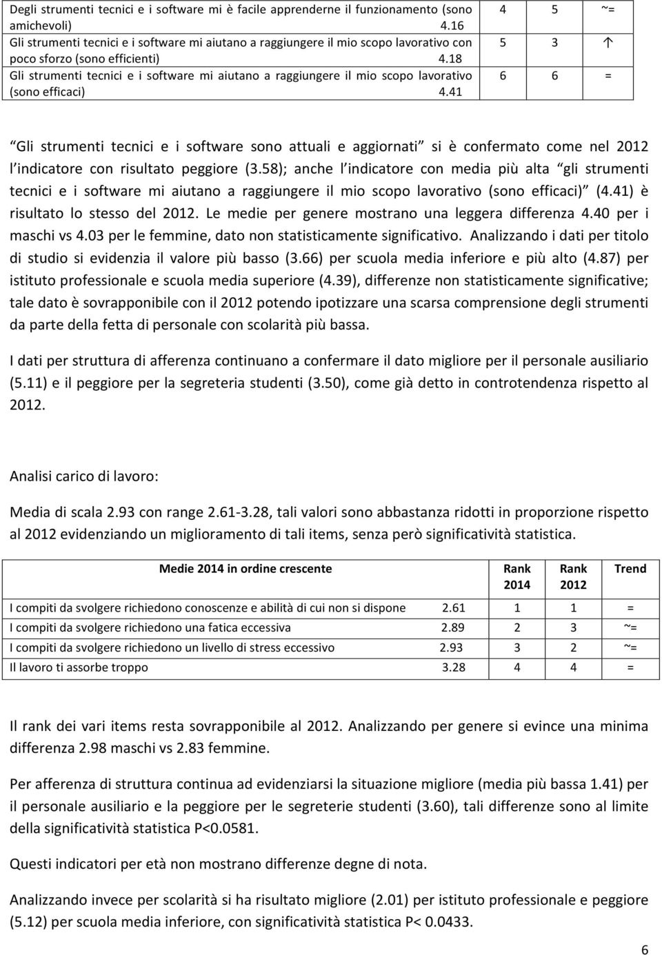 18 Gli strumenti tecnici e i software mi aiutano a raggiungere il mio scopo lavorativo (sono efficaci) 4.