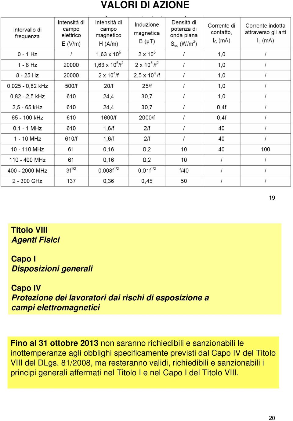 le inottemperanze agli obblighi specificamente previsti dal Capo IV del Titolo VIII del DLgs.