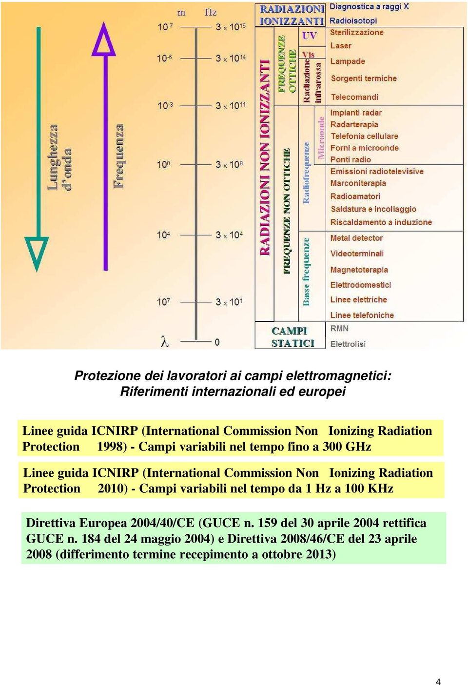 Commission Non Ionizing Radiation Protection 2010) - Campi variabili nel tempo da 1 Hz a 100 KHz Direttiva Europea 2004/40/CE (GUCE n.