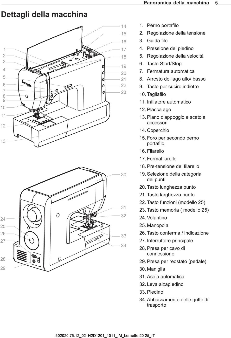 Infilatore automatico 12. Placca ago 13. Piano d'appoggio e scatola accessori 14. Coperchio 15. Foro per secondo perno portafilo 16. Filarello 17. Fermafilarello 18. Pre-tensione del filarello 19.