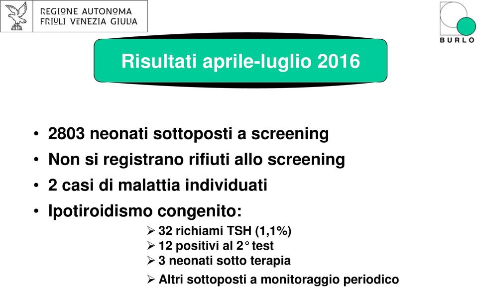 individuati Ipotiroidismo congenito: 32 richiami TSH (1,1%) 12