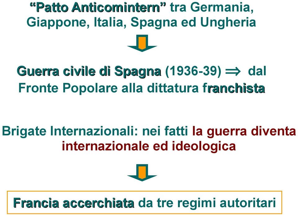 dittatura franchista Brigate Internazionali: nei fatti la guerra