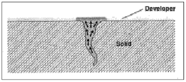 Dopo l essiccazione si applica un sottile strato di rivelatore (bianco o fluorescente) allo scopo di assorbire ed attirare verso la superficie il penetrante rimasto intrappolato nelle discontinuità