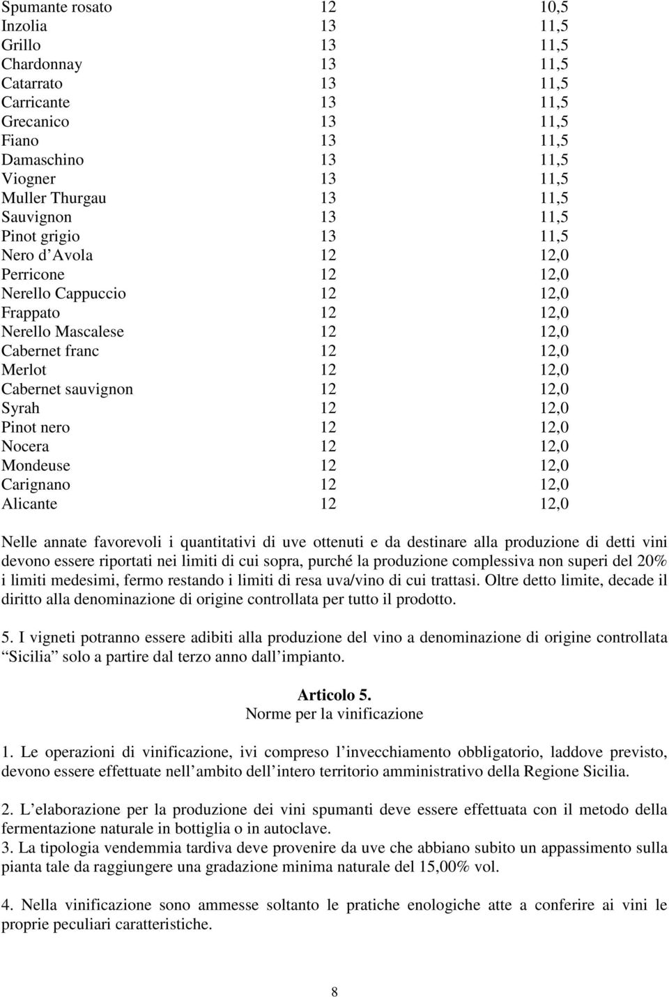 sauvignon 12 12,0 Syrah 12 12,0 Pinot nero 12 12,0 Nocera 12 12,0 Mondeuse 12 12,0 Carignano 12 12,0 Alicante 12 12,0 Nelle annate favorevoli i quantitativi di uve ottenuti e da destinare alla