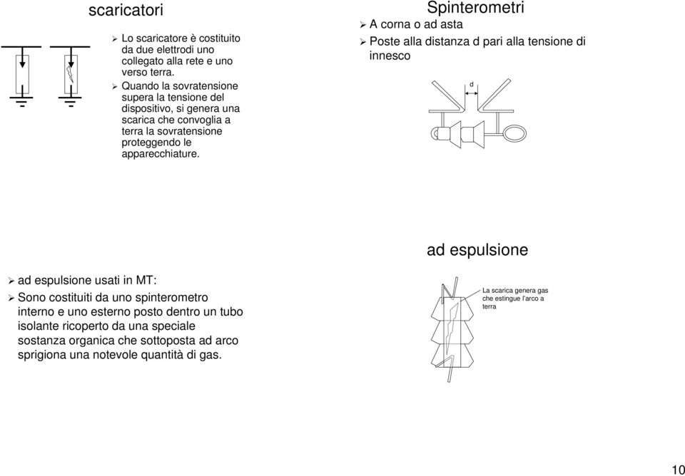 Spinterometri A corna o ad asta Poste alla distanza d pari alla tensione di innesco d ad espulsione ad espulsione usati in MT: Sono costituiti da uno