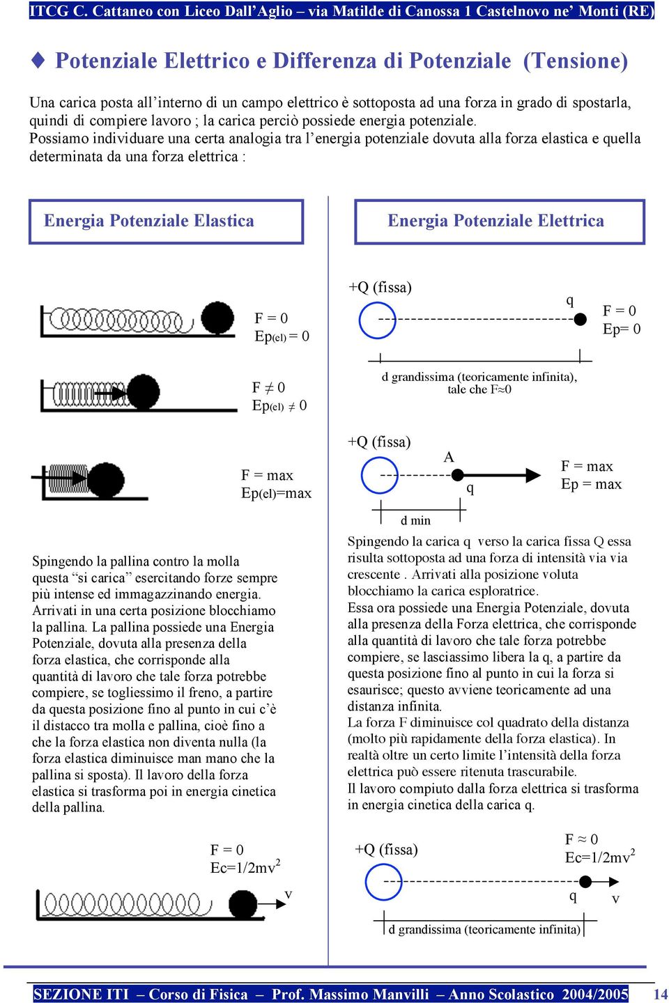 Possiamo individuare una certa analogia tra l energia potenziale dovuta alla forza elastica e quella determinata da una forza elettrica : Energia Potenziale Elastica Energia Potenziale Elettrica F =