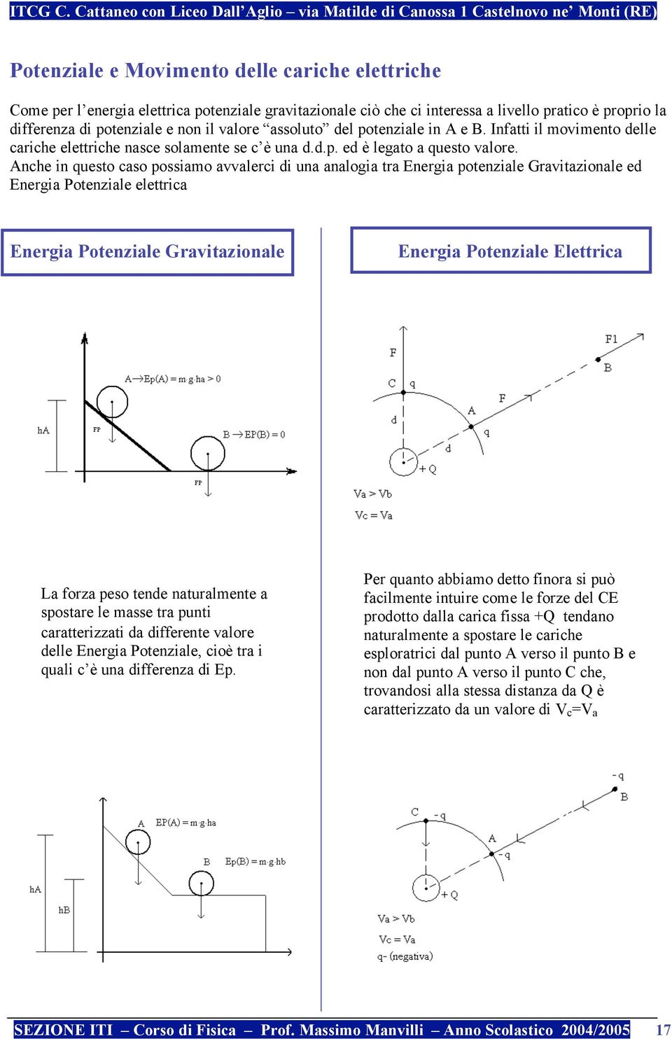 Anche in questo caso possiamo avvalerci di una analogia tra Energia potenziale Gravitazionale ed Energia Potenziale elettrica Energia Potenziale Gravitazionale Energia Potenziale Elettrica La forza