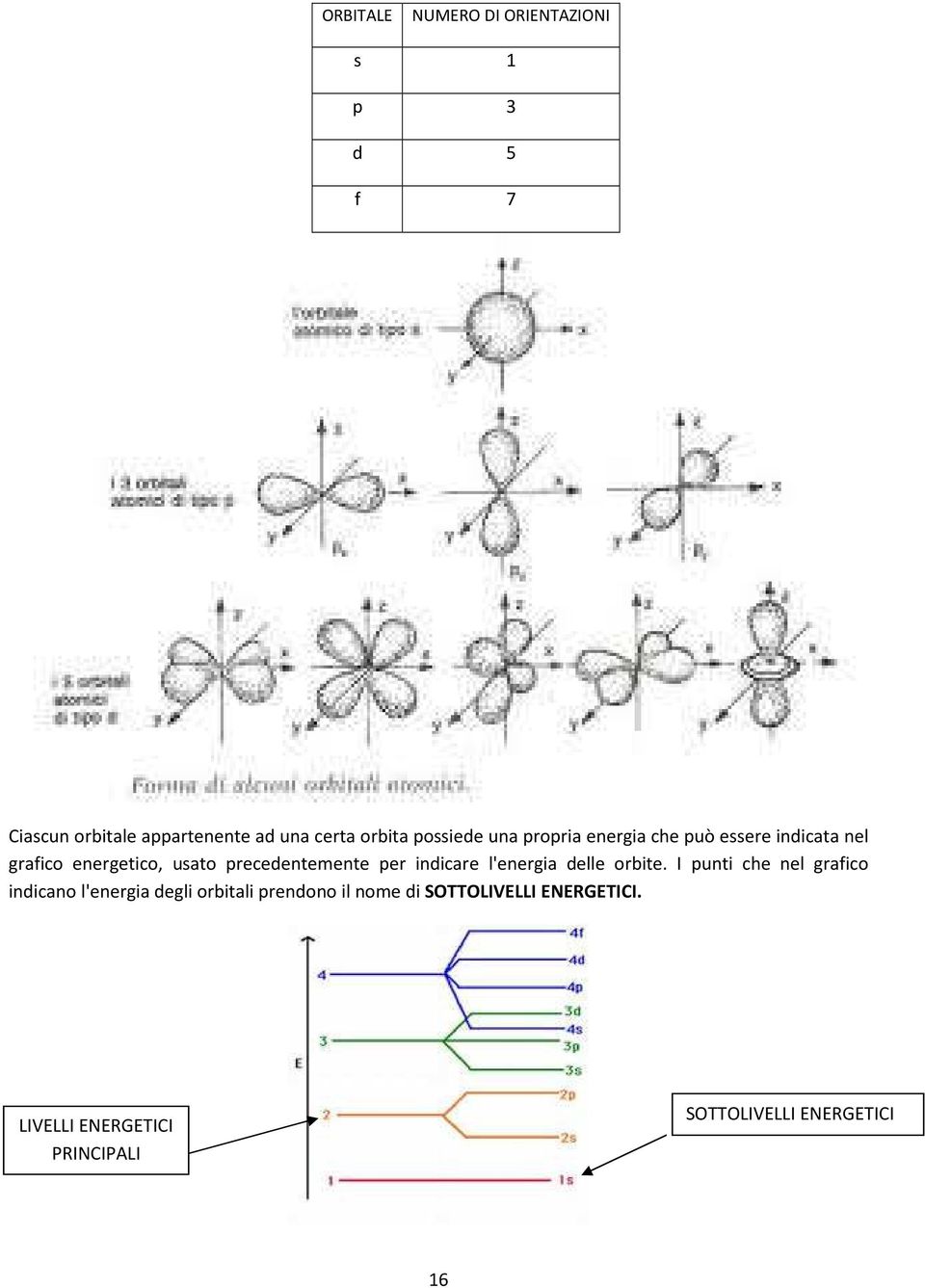 per indicare l'energia delle orbite.