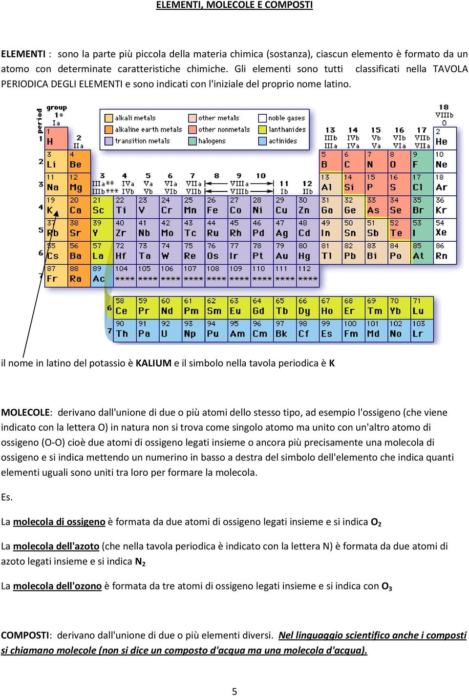 il nome in latino del potassio è KALIUM e il simbolo nella tavola periodica è K MOLECOLE: derivano dall'unione di due o più atomi dello stesso tipo, ad esempio l'ossigeno (che viene indicato con la