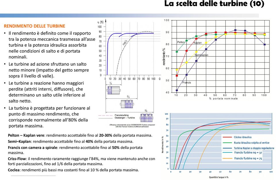 Le turbine a reazione hanno maggiori perdite (attriti interni, diffusore), che determinano un salto utile inferiore al salto netto.