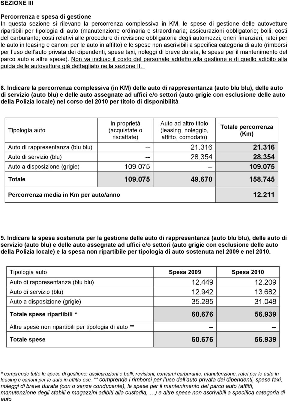 leasing e canoni per le auto in affitto) e le spese non ascrivibili a specifica categoria di auto (rimborsi per l uso dell auto privata dei dipendenti, spese taxi, noleggi di breve durata, le spese