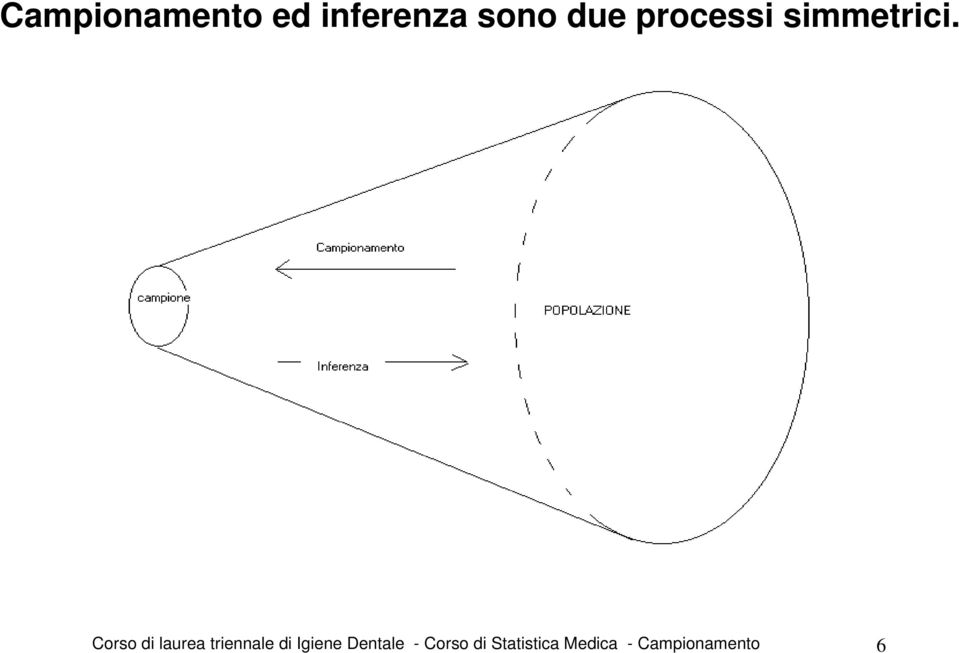 Corso di laurea triennale di Igiene