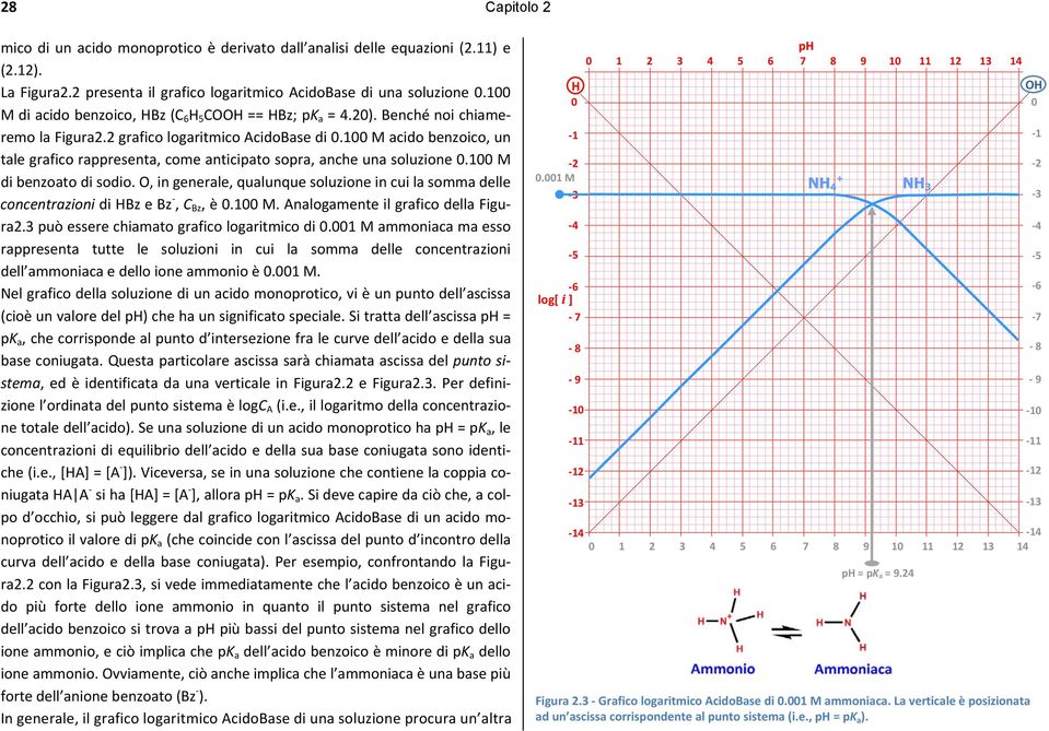 1 M acido benzoico, un tale grafico rappresenta, come anticipato sopra, anche una soluzione.1 M di benzoato di sodio.